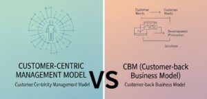 customer-centric, CBM